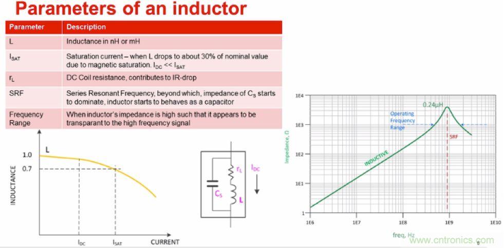 摸不透的EMC？四大實(shí)例幫你快速完成PoC濾波網(wǎng)絡(luò)設(shè)計(jì)