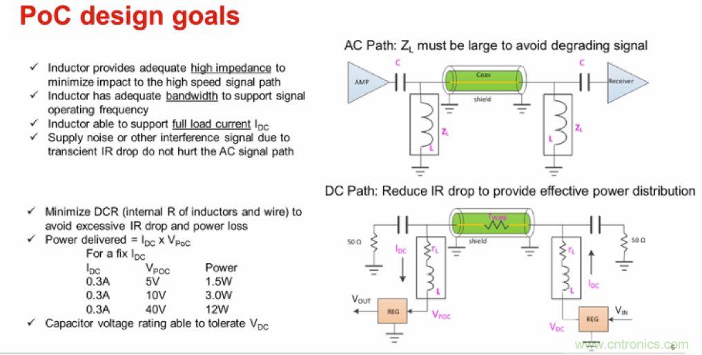 摸不透的EMC？四大實(shí)例幫你快速完成PoC濾波網(wǎng)絡(luò)設(shè)計(jì)