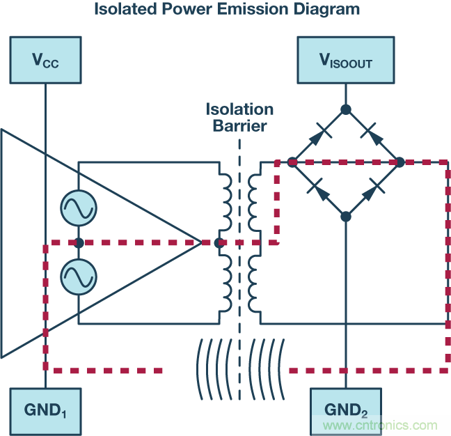 技術(shù)創(chuàng)新彌補(bǔ)EMI短板，磁隔離欲魚與熊掌兼得