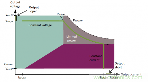 創(chuàng)新型智能數(shù)字LED驅動電源介紹