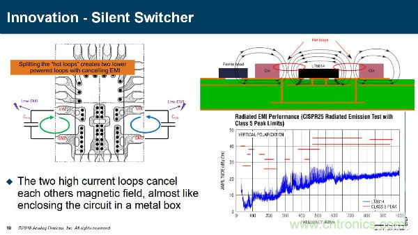電源創(chuàng)新緊貼這些熱門應(yīng)用，一起來給趨勢和新技術(shù)劃重點(diǎn)