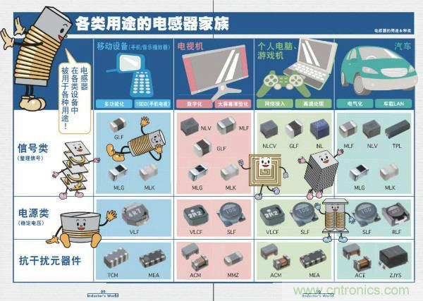 看圖學(xué)器件原理 - 電感器、電容器及其在電源變換中的應(yīng)用