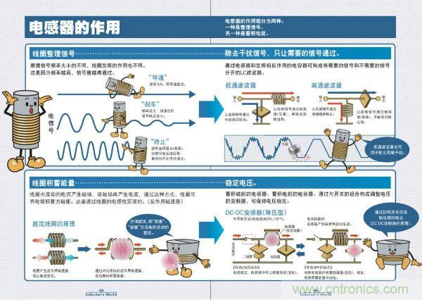 看圖學(xué)器件原理 - 電感器、電容器及其在電源變換中的應(yīng)用