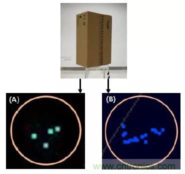 優(yōu)劣幾何？三角法和TOF 激光雷達(dá)大解析！