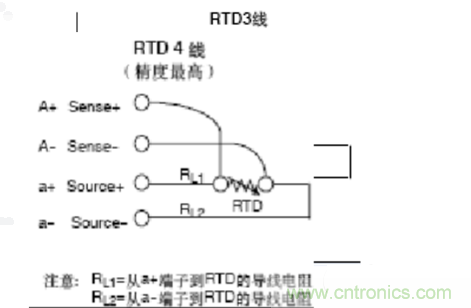 熱電阻四線制、三線制、兩線制的區(qū)別對比分析