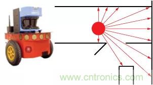 移動機器人自主工作需要哪些傳感器？
