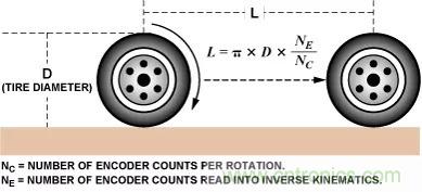 移動機器人自主工作需要哪些傳感器？