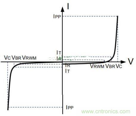 分析鉗位二極管及其保護(hù)原理 分析鉗位二極管及其保護(hù)原理