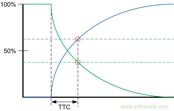 了解、測(cè)量和使用熱敏電阻的熱時(shí)間常數(shù)