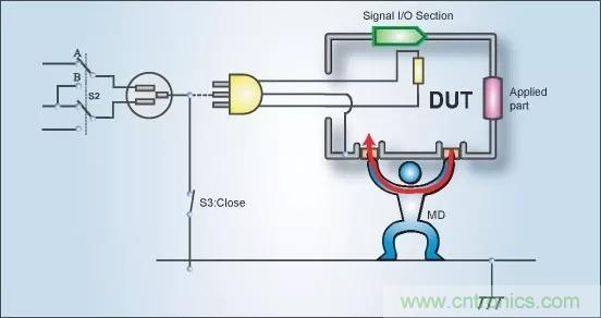 別再把&ldquo;泄露電流&rdquo;與&ldquo;耐壓漏電流&rdquo;混淆了！