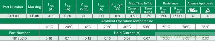 談?wù)勅菀妆还こ處熀雎缘?ldquo;電阻&rdquo;
