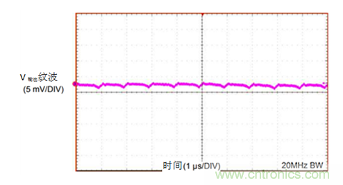 工業(yè)傳感器供電采用開(kāi)關(guān)穩(wěn)壓器方案真的好嗎？