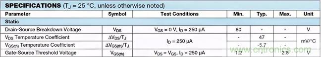 如何導(dǎo)通MOSFET？你想知道的都有