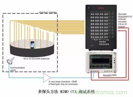 輻射兩步法 MIMO OTA 測試方法發(fā)明人給大家開小灶、劃重點