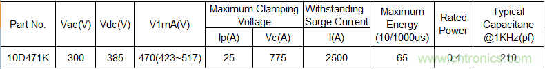 電源插座如何防雷？巧用壓敏電阻&陶瓷氣體放電管