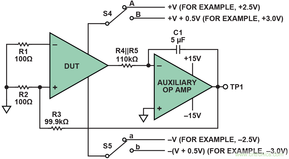 干貨 | 技能Get&radic;，簡簡單單測量運(yùn)算放大器