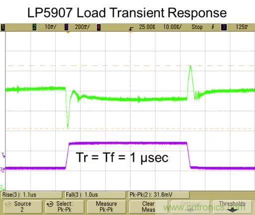 從此以后誰也別說我不懂LDO了！