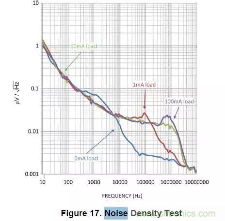 從此以后誰也別說我不懂LDO了！