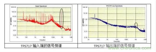 從此以后誰也別說我不懂LDO了！