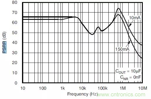 從此以后誰也別說我不懂LDO了！