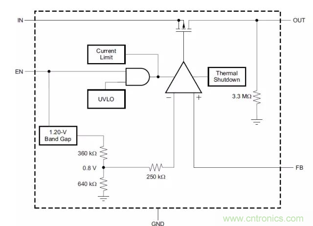 從此以后誰也別說我不懂LDO了！