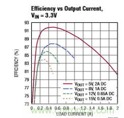 適合 IoT 系統(tǒng)的電源轉(zhuǎn)換器，應(yīng)該是這樣滴