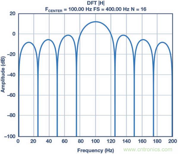 皮膚電活動(dòng)測(cè)量系統(tǒng)的設(shè)計(jì)、開(kāi)發(fā)與評(píng)估