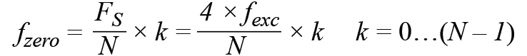 皮膚電活動(dòng)測(cè)量系統(tǒng)的設(shè)計(jì)、開(kāi)發(fā)與評(píng)估