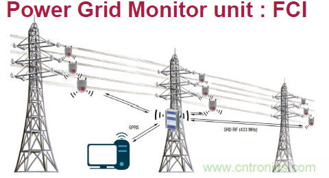 ADI電源產品幫助客戶向工業(yè)4.0過渡
