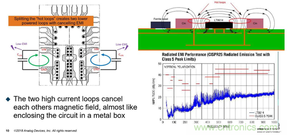 ADI電源產品幫助客戶向工業(yè)4.0過渡