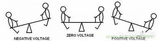 形象解讀差分信號(hào)，它比單端信號(hào)強(qiáng)在哪？