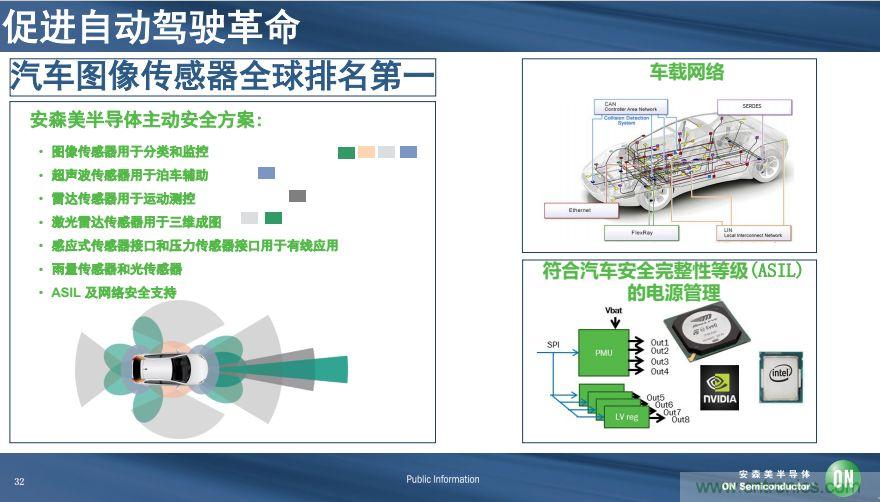 安森美半導(dǎo)體談自動(dòng)駕駛，傳感器融合是關(guān)鍵