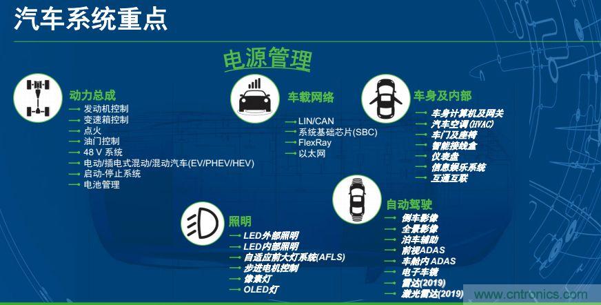 安森美半導(dǎo)體談自動(dòng)駕駛，傳感器融合是關(guān)鍵