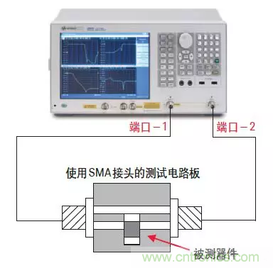 高頻電容測試方法以及在SI/PI仿真中的應(yīng)用 高頻電容測試方法以及在SI/PI仿真中的應(yīng)用