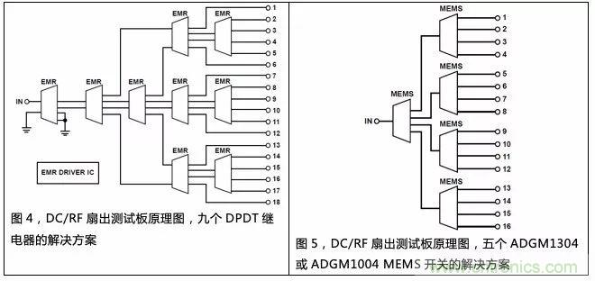 機電繼電器的終結者！深扒MEMS開關技術