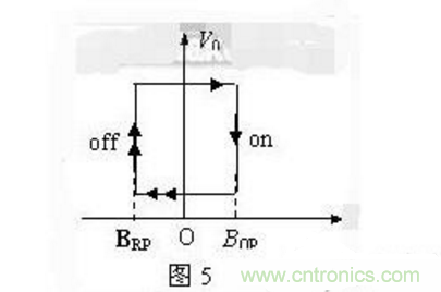 霍爾傳感器工作原理、型號(hào)、常見故障、檢測(cè)方法