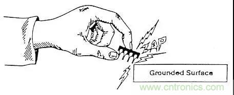 關于靜電放電保護的專業(yè)知識，不看可惜了！