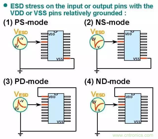 關于靜電放電保護的專業(yè)知識，不看可惜了！