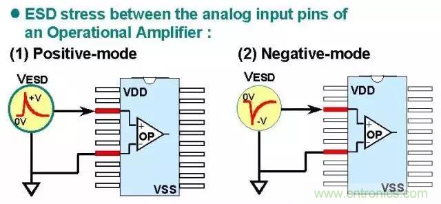 關于靜電放電保護的專業(yè)知識，不看可惜了！