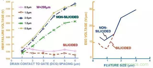 關于靜電放電保護的專業(yè)知識，不看可惜了！