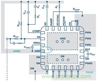開關(guān)穩(wěn)壓器的接地處理，你真的清楚嗎？