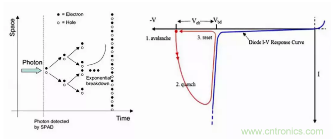 激光測(cè)距傳感器的原理及應(yīng)用，了解一下