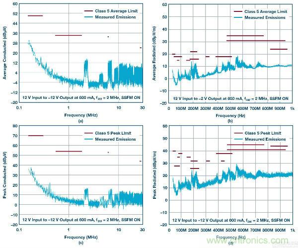 60 V和100 V、低IQ升壓、SEPIC、反相轉(zhuǎn)換器