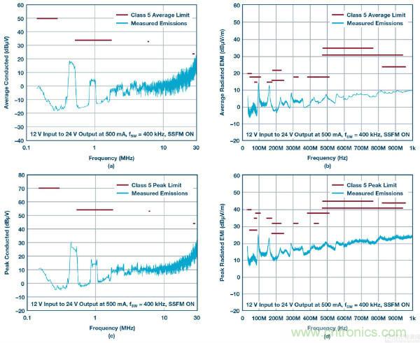 60 V和100 V、低IQ升壓、SEPIC、反相轉(zhuǎn)換器