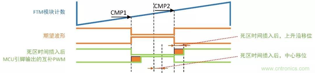 忽略了這個細節(jié)，F(xiàn)OC電流采樣當然不準