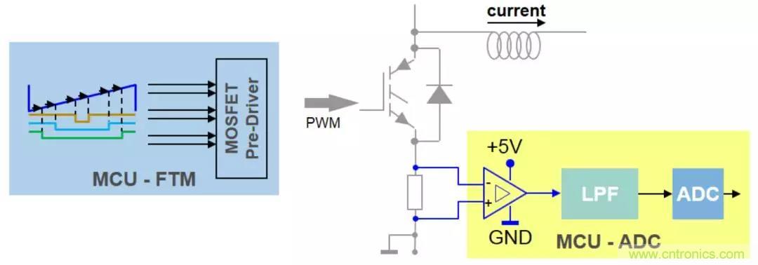 忽略了這個細節(jié)，F(xiàn)OC電流采樣當然不準