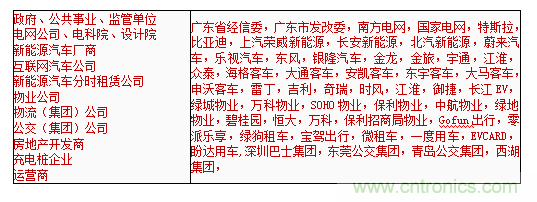 2019中國國際儲(chǔ)能、清潔能源博覽會(huì)邀請(qǐng)函