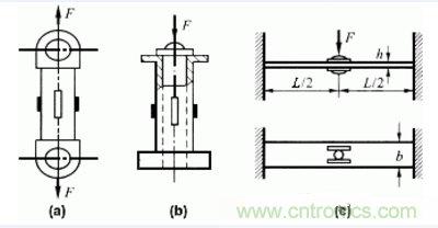各種測(cè)力傳感器的解決方案全在這了！