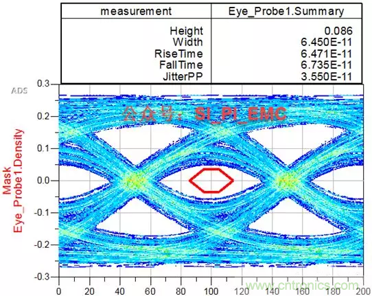 ESD器件對高速信號的影響是什么？