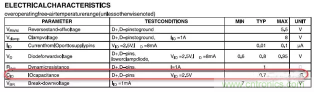 ESD器件對高速信號的影響是什么？